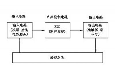 換熱站PLC控制系統的結構是怎樣的你了解嗎
