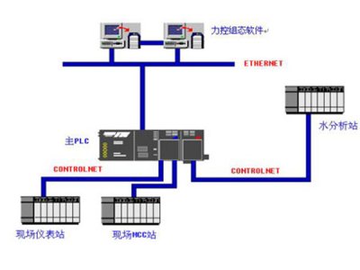 工廠自動化控制系統