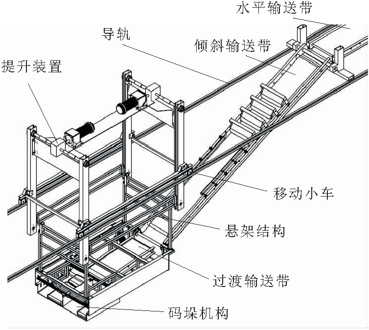 袋裝水泥裝車機及撥板機構的設計與研究